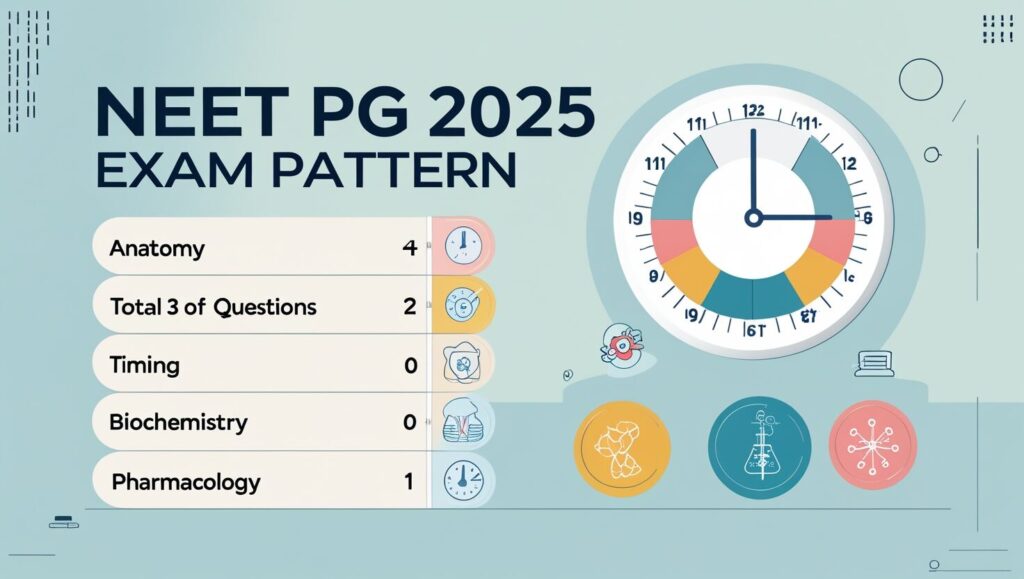 NEET PG Exam Date 2025