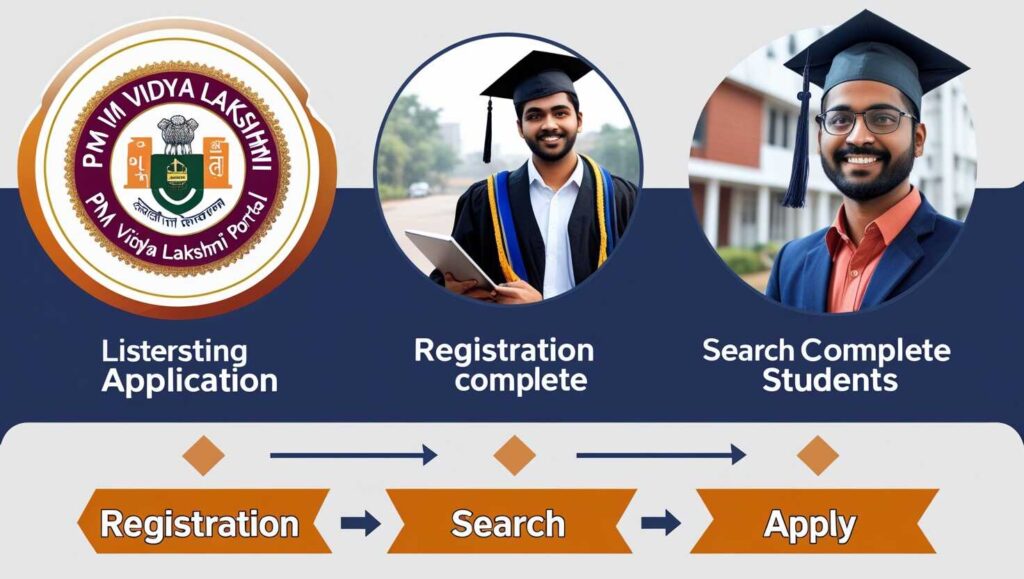 Pm Vidya Lakshmi Education Loan Scheme
